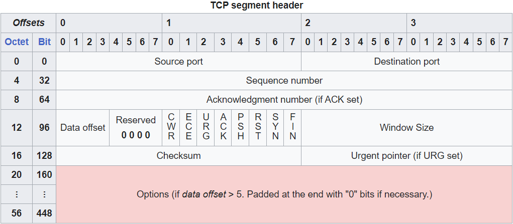 TCP-header-2.png